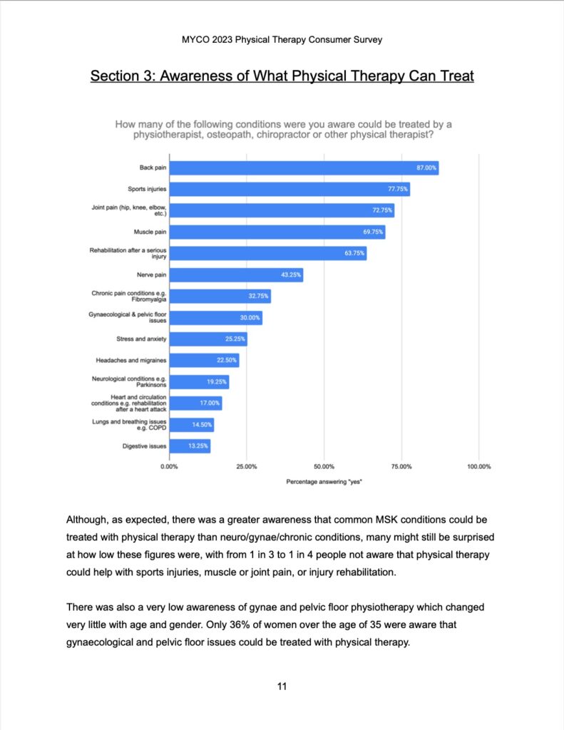 Page from physical therapy survey with bar chart